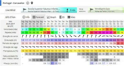 windguru portocolom - Webcams en torno de Portocolom 